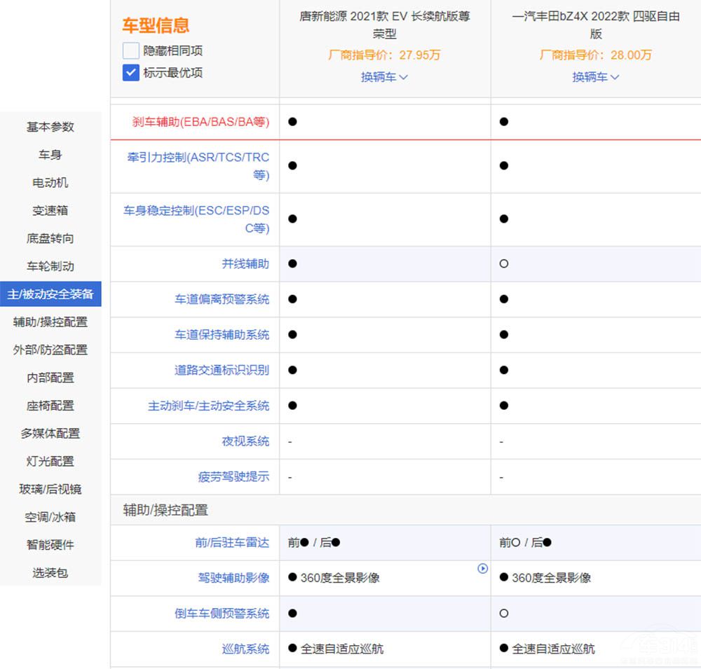 A22fԪ  һSbZ4Xֵֆ