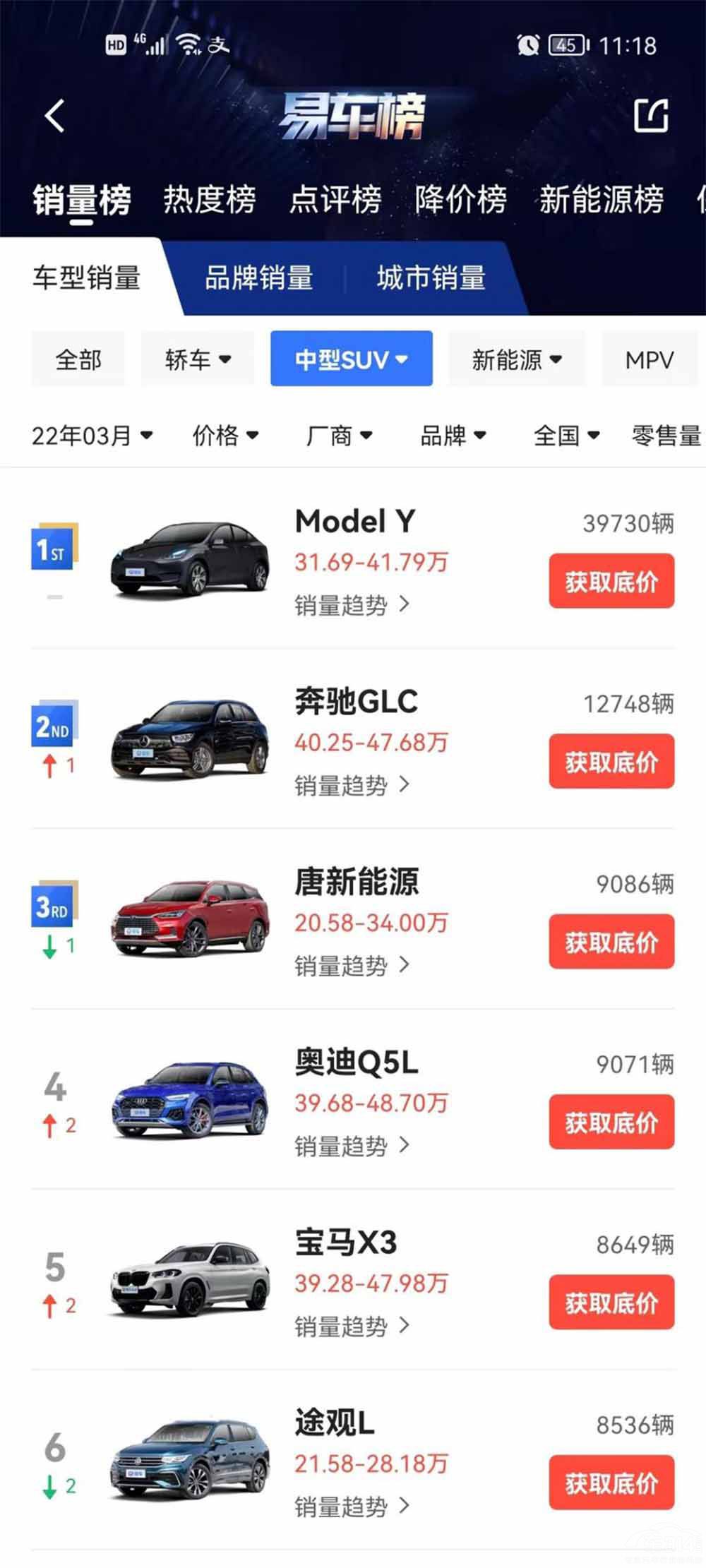 豪華中型SUV銷量的前三把交椅為何屬BBA 豪華中型SUV銷量的前三把交椅為何屬BBA