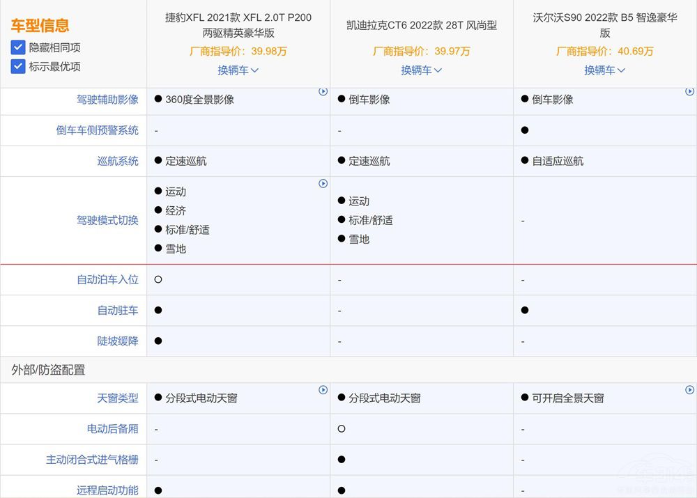(xin)A܇(ch)(du) XFLCT6S90xl(shu)