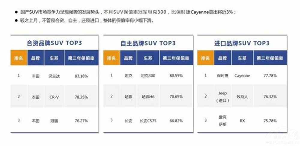 年輕人是選坦克300還是等捷途硬派SUV呢 年輕人是選坦克300還是等捷途硬派SUV呢