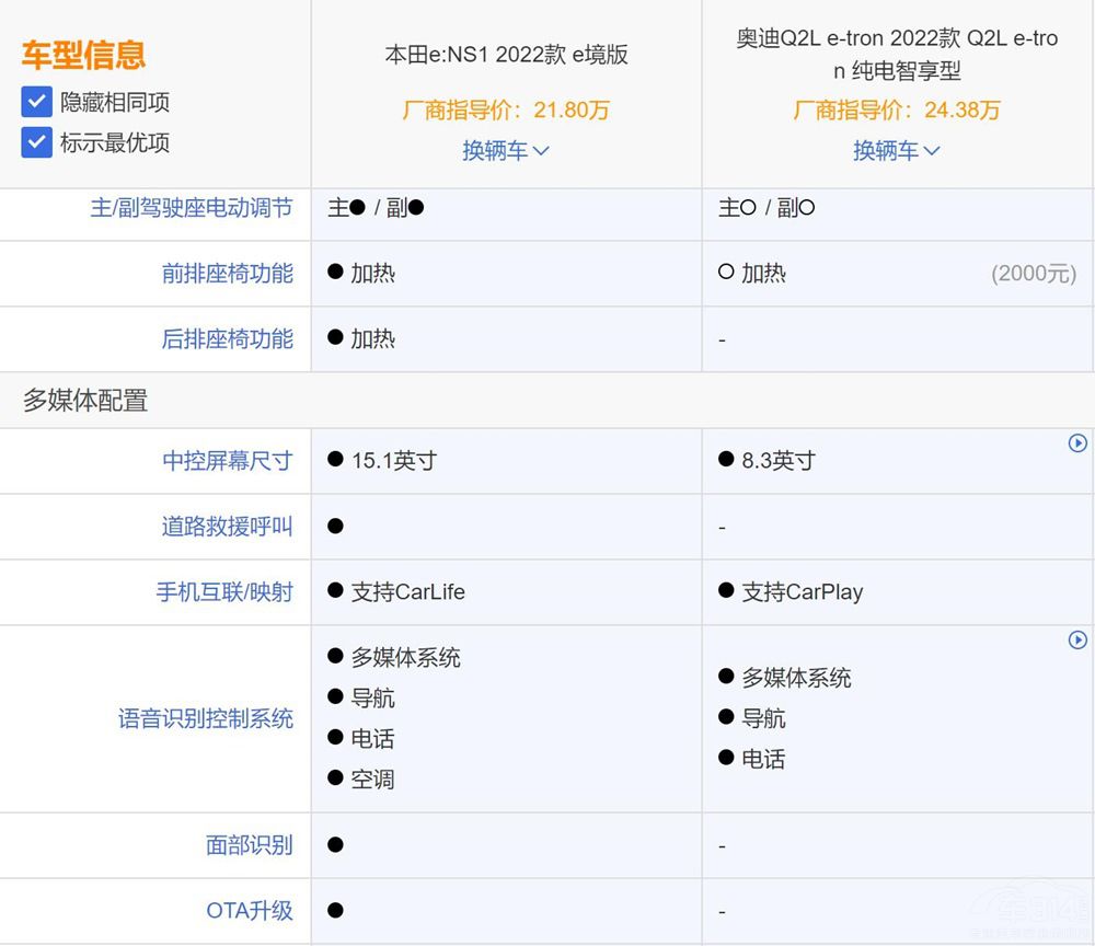 eNS1ȊWQ2L e-tronlֵI