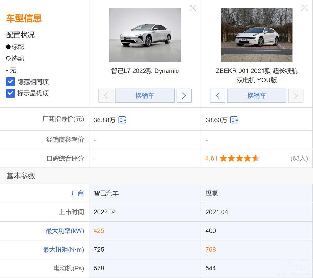 ǼL7ZEEKR 001 lһI