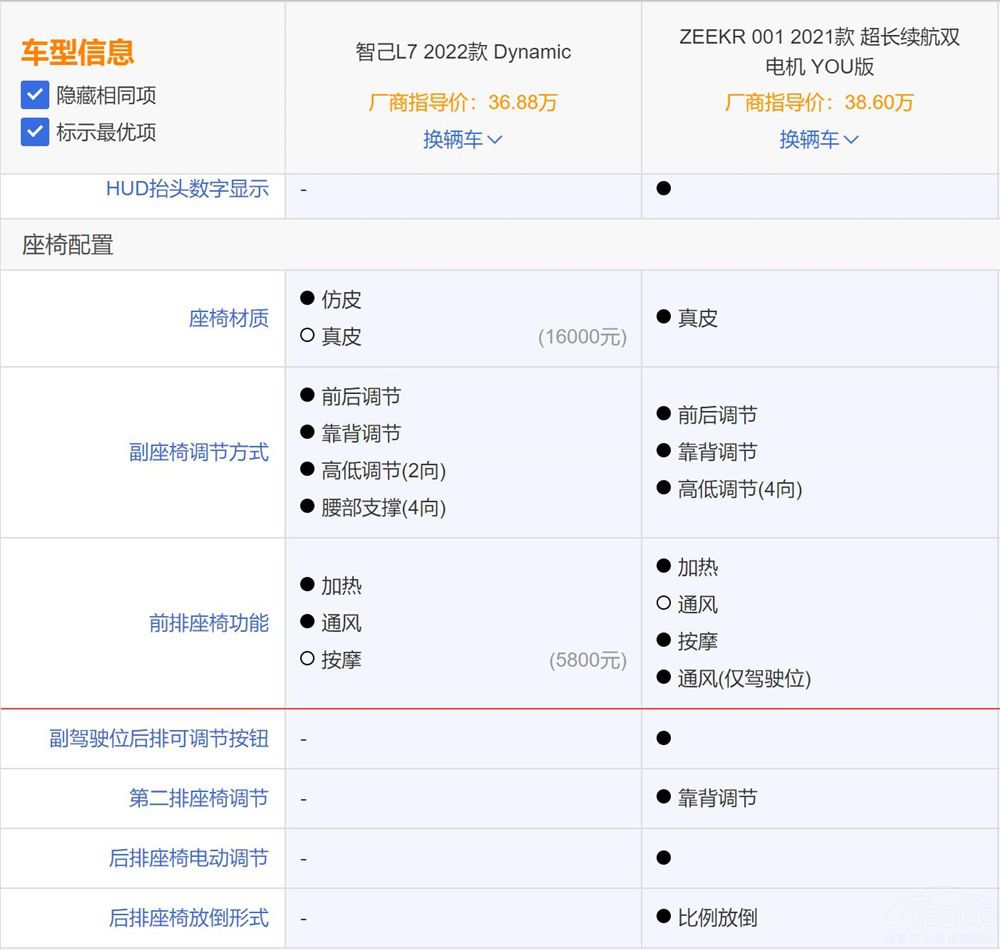 ǼL7ZEEKR 001 lһIأ