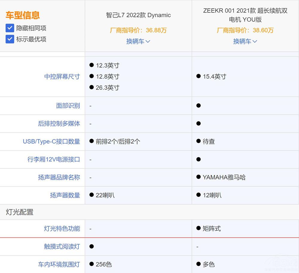 ǼL7ZEEKR 001 lһI