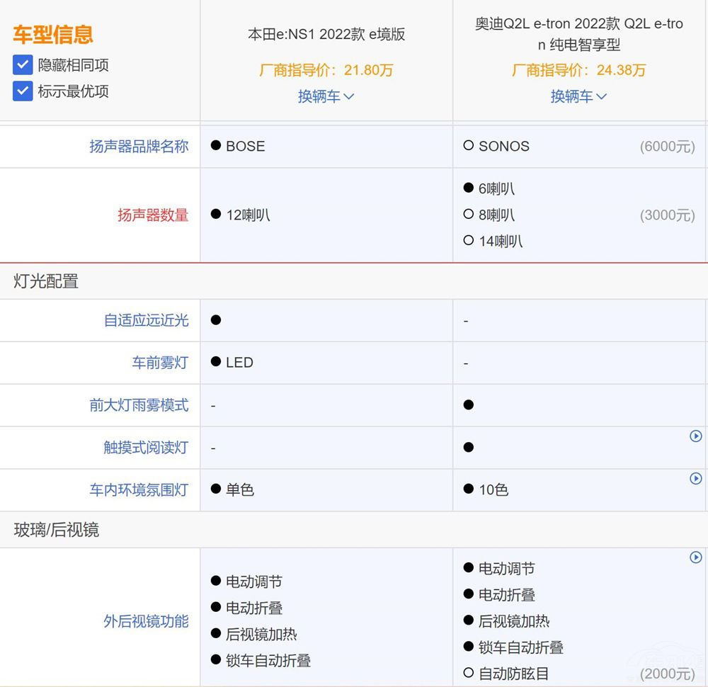 eNS1ȊWQ2L e-tronlֵI