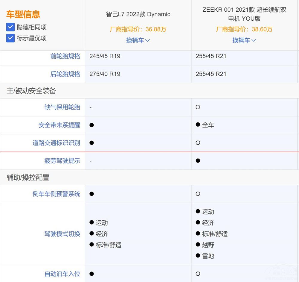 ǼL7ZEEKR 001 lһI