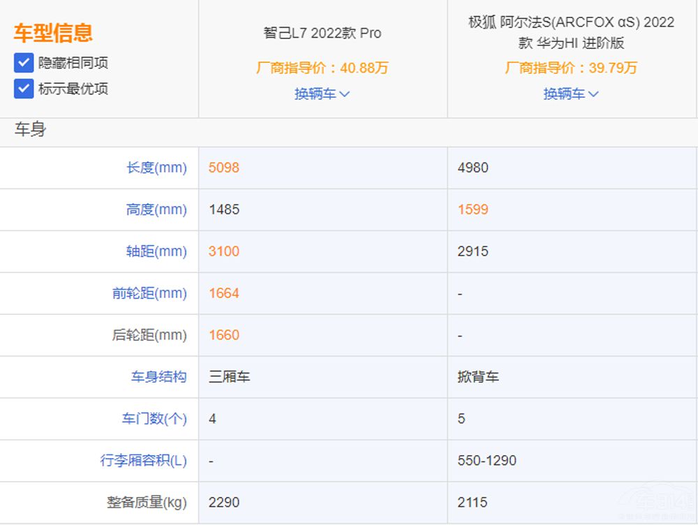 自主純電家轎對(duì)決 智己L7對(duì)比極狐阿爾法S 自主純電家轎對(duì)決 智己L7對(duì)比極狐阿爾法S