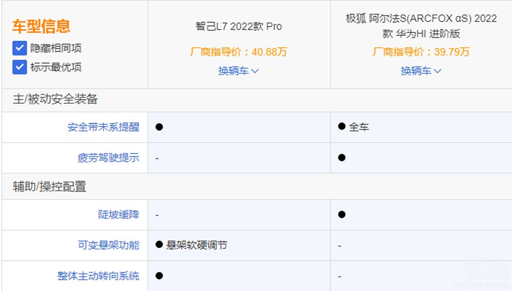 自主純電家轎對(duì)決 智己L7對(duì)比極狐阿爾法S 自主純電家轎對(duì)決 智己L7對(duì)比極狐阿爾法S