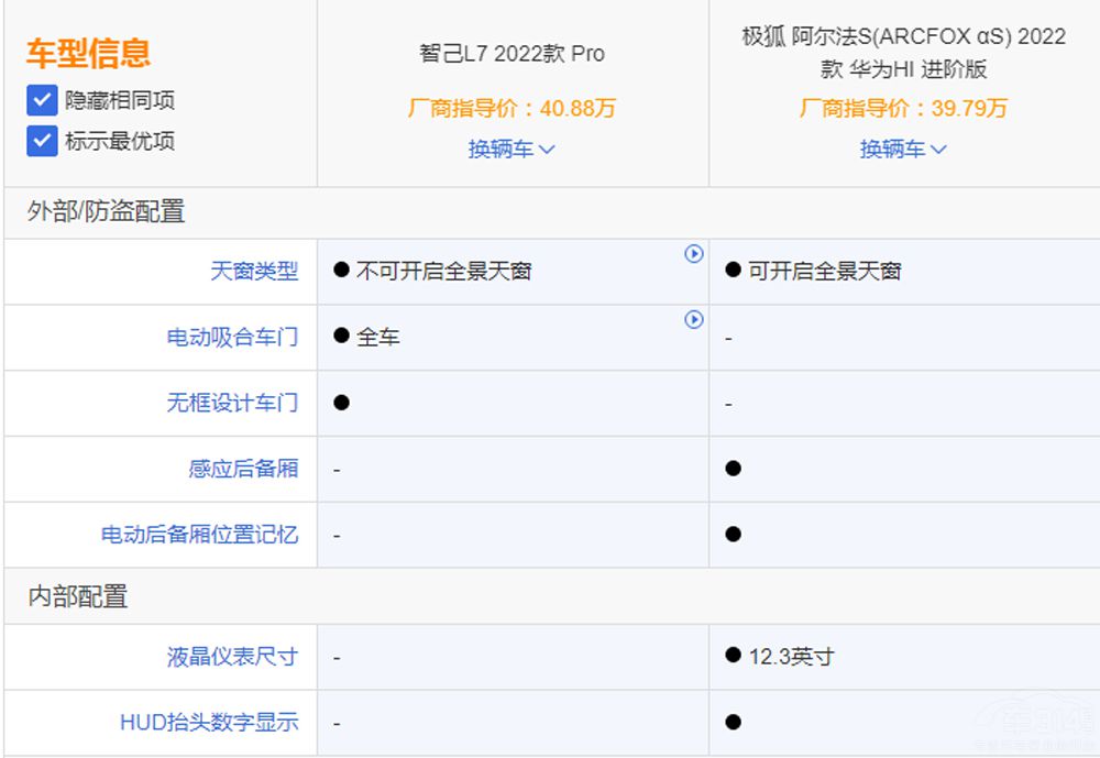自主純電家轎對(duì)決 智己L7對(duì)比極狐阿爾法S 自主純電家轎對(duì)決 智己L7對(duì)比極狐阿爾法S