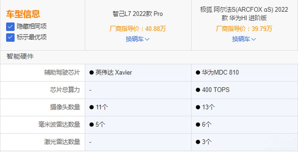 自主純電家轎對(duì)決 智己L7對(duì)比極狐阿爾法S 自主純電家轎對(duì)決 智己L7對(duì)比極狐阿爾法S