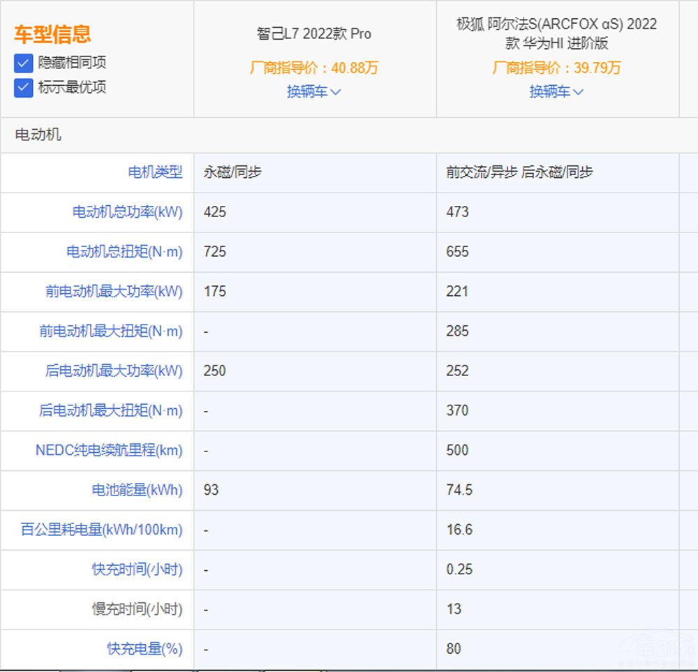 自主純電家轎對(duì)決 智己L7對(duì)比極狐阿爾法S 自主純電家轎對(duì)決 智己L7對(duì)比極狐阿爾法S