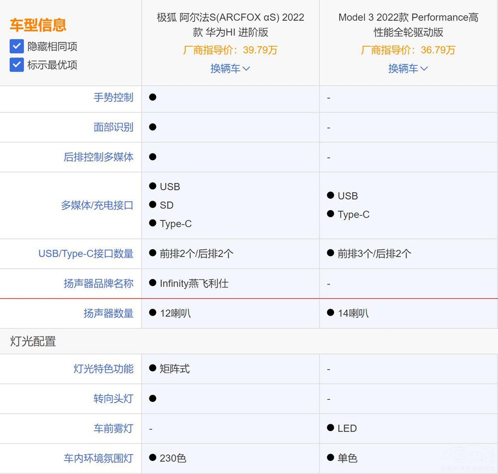 갢S HI߀x˹Model3