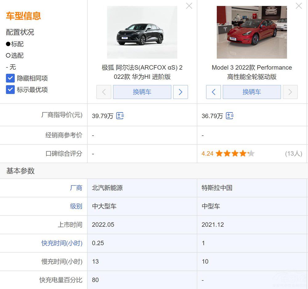 갢S HI߀x˹Model3