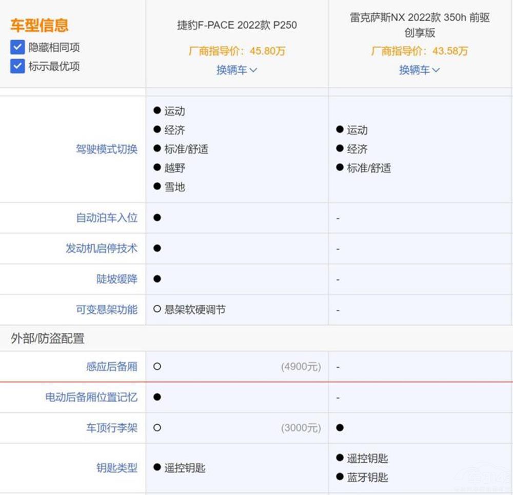 代表兩個極端的四十萬級別豪華SUV 選誰 代表兩個極端的四十萬級別豪華SUV 選誰