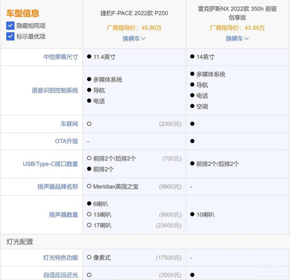 代表兩個極端的四十萬級別豪華SUV 選誰 代表兩個極端的四十萬級別豪華SUV 選誰