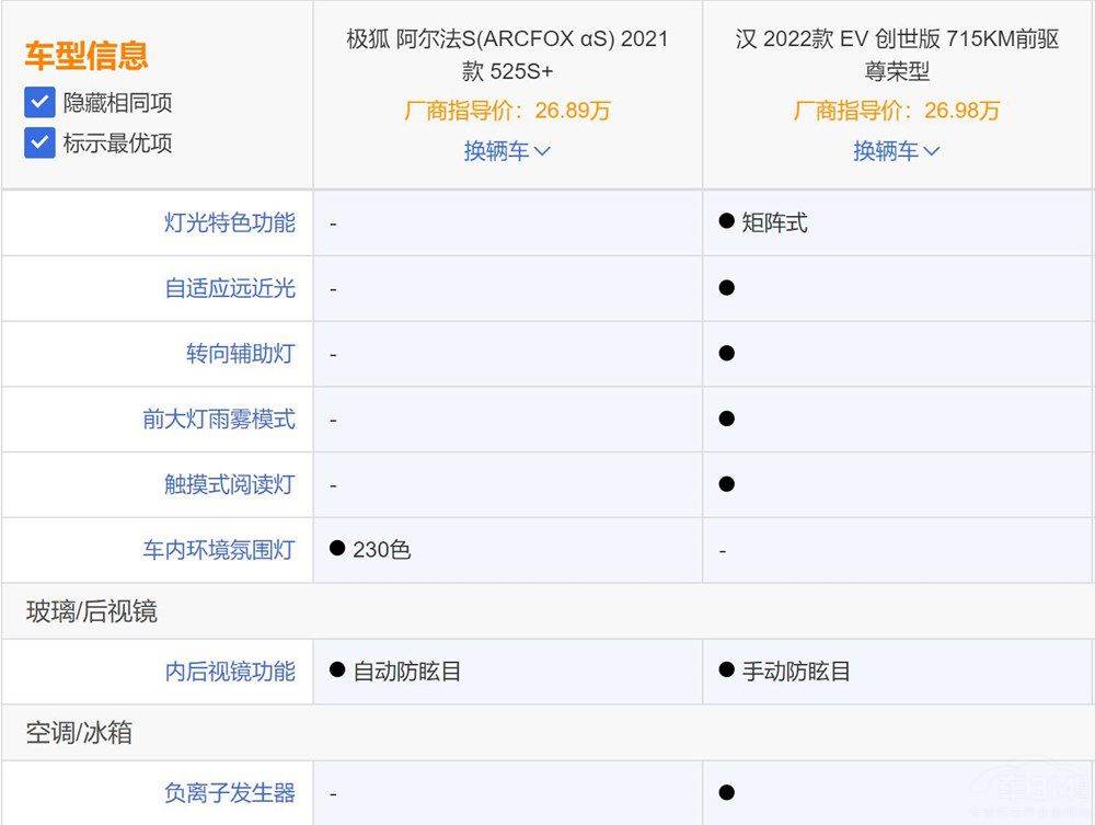極狐阿爾法S對比比亞迪漢EV您會選擇誰 極狐阿爾法S對比比亞迪漢EV您會選擇誰