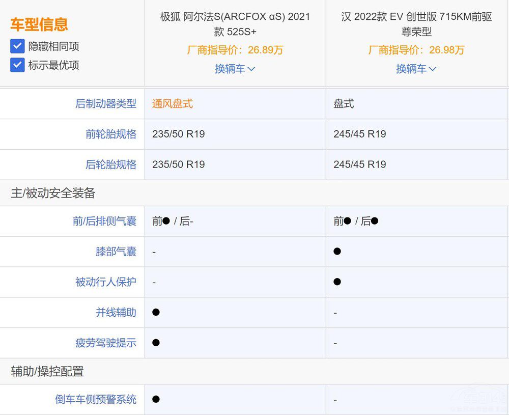極狐阿爾法S對比比亞迪漢EV您會選擇誰 極狐阿爾法S對比比亞迪漢EV您會選擇誰