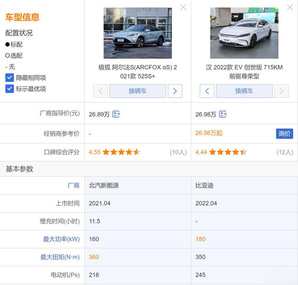 極狐阿爾法S對比比亞迪漢EV您會選擇誰 極狐阿爾法S對比比亞迪漢EV您會選擇誰