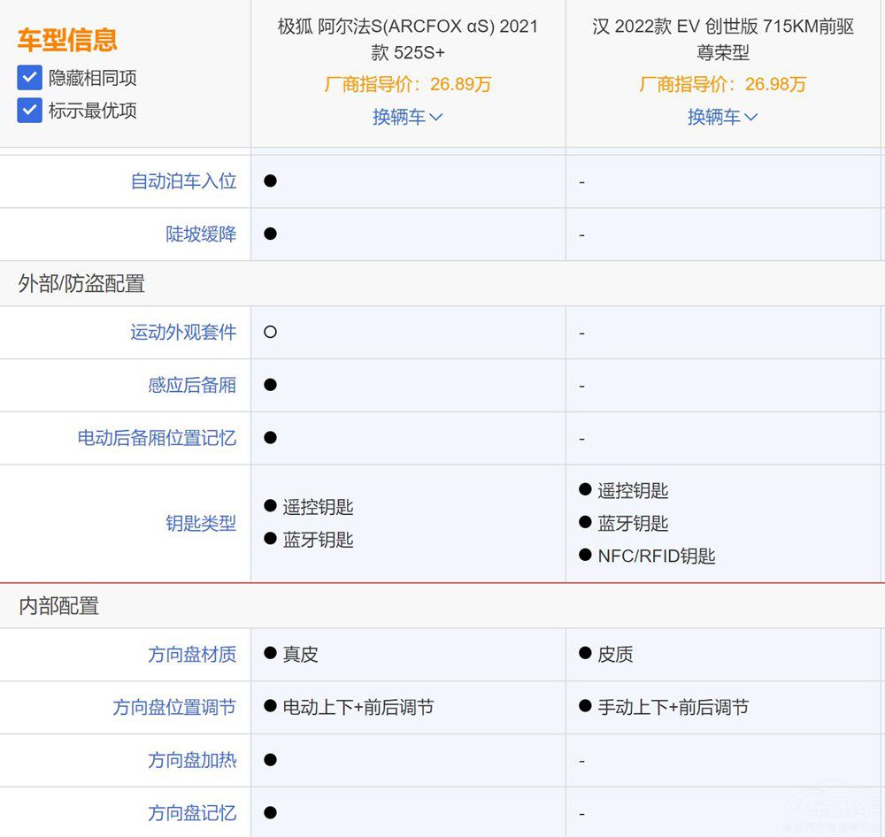 極狐阿爾法S對比比亞迪漢EV您會選擇誰 極狐阿爾法S對比比亞迪漢EV您會選擇誰
