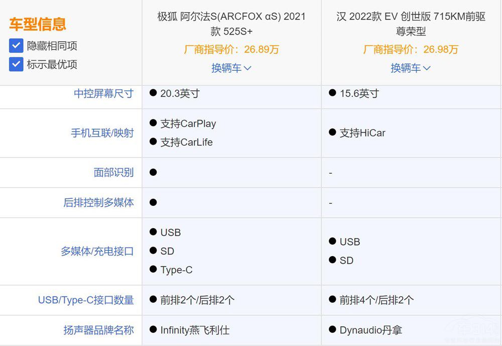 極狐阿爾法S對比比亞迪漢EV您會選擇誰 極狐阿爾法S對比比亞迪漢EV您會選擇誰