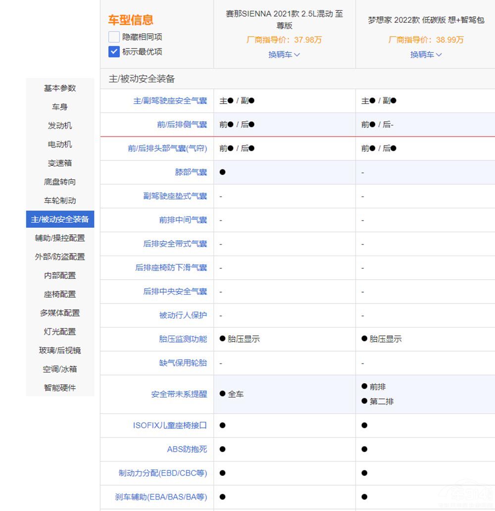 中大型SUV的比拼 豐田賽那和嵐圖夢(mèng)想家 中大型SUV的比拼 豐田賽那和嵐圖夢(mèng)想家