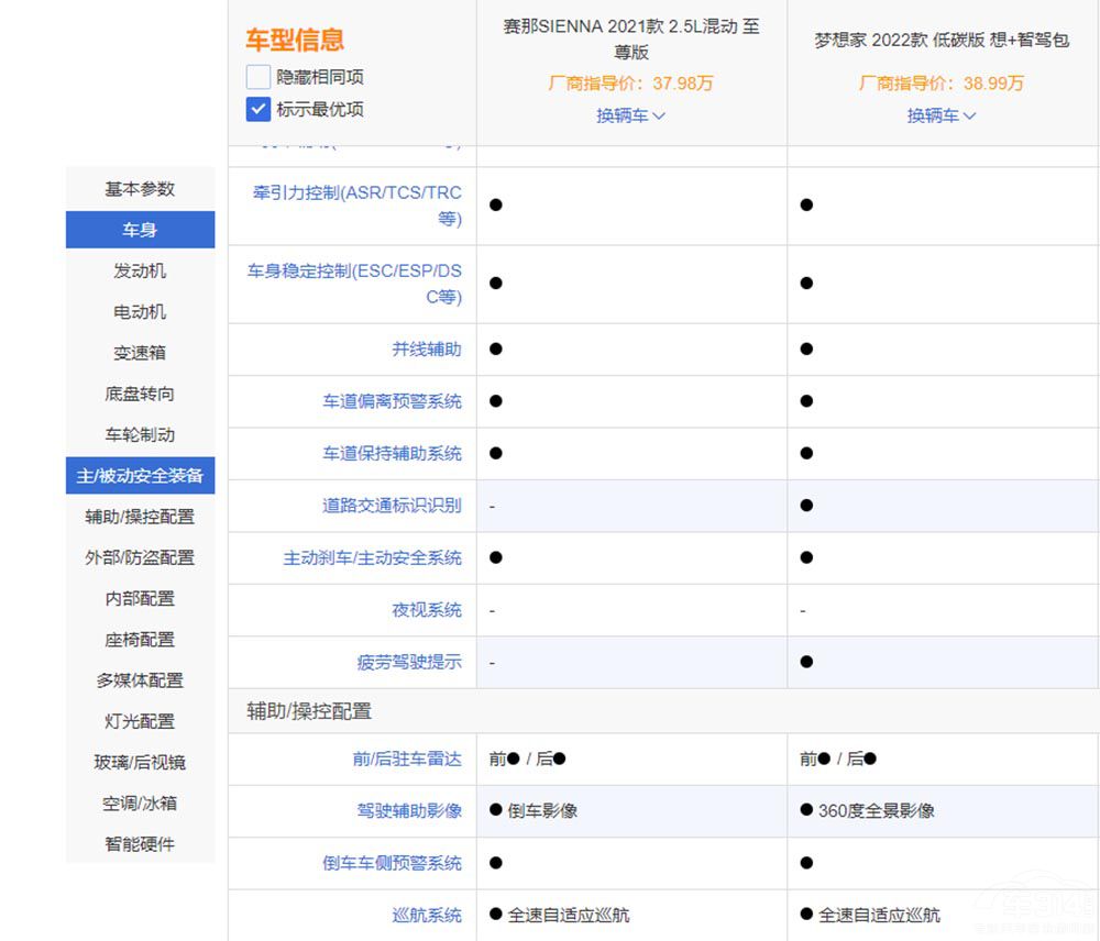 中大型SUV的比拼 豐田賽那和嵐圖夢(mèng)想家 中大型SUV的比拼 豐田賽那和嵐圖夢(mèng)想家