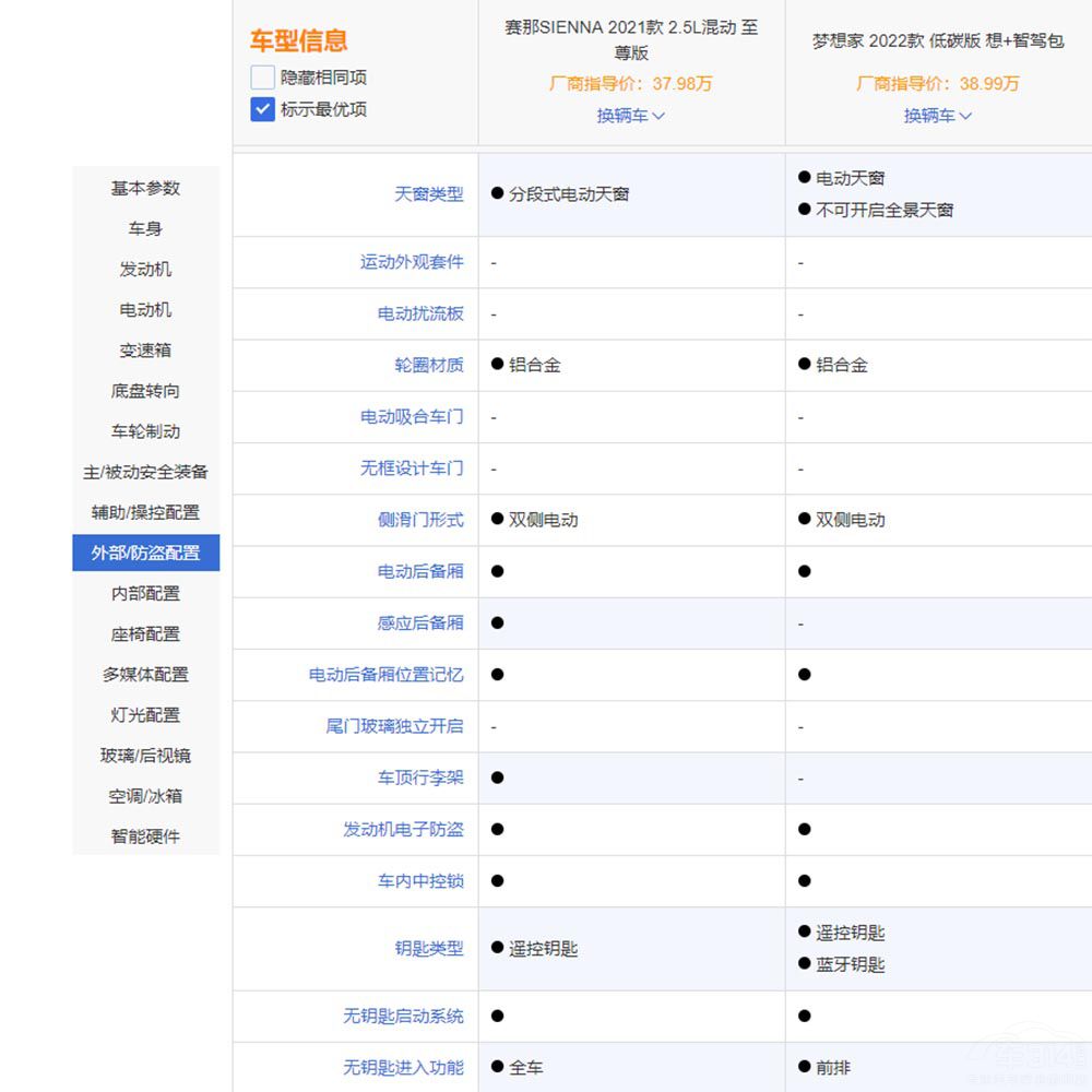 中大型SUV的比拼 豐田賽那和嵐圖夢(mèng)想家 中大型SUV的比拼 豐田賽那和嵐圖夢(mèng)想家