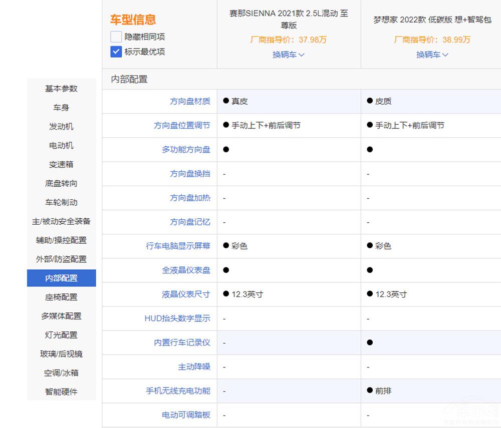 中大型SUV的比拼 豐田賽那和嵐圖夢(mèng)想家 中大型SUV的比拼 豐田賽那和嵐圖夢(mèng)想家