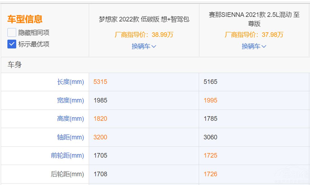 D(mng)Ҍ(du)Sِ l(shu)ֵһ