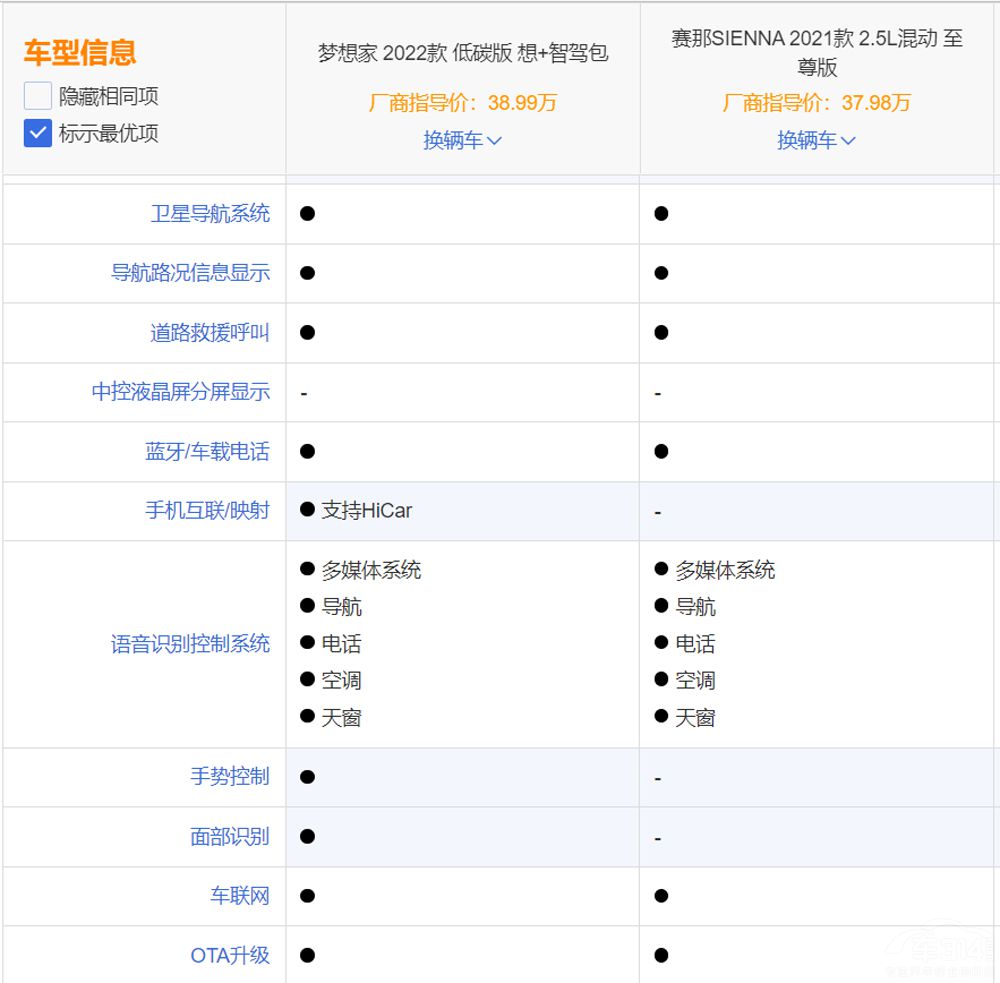 D(mng)Ҍ(du)Sِ l(shu)ֵһ