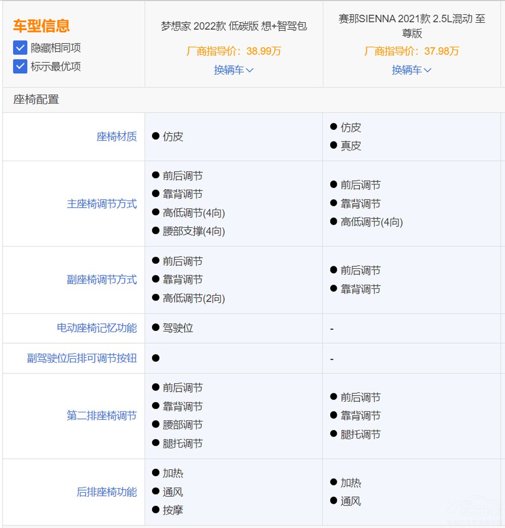 D(mng)Ҍ(du)Sِ l(shu)ֵһ