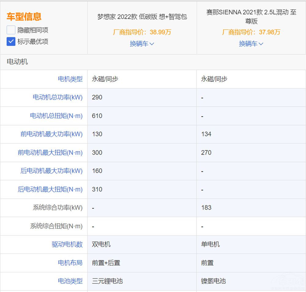 D(mng)Ҍ(du)Sِ l(shu)ֵһ