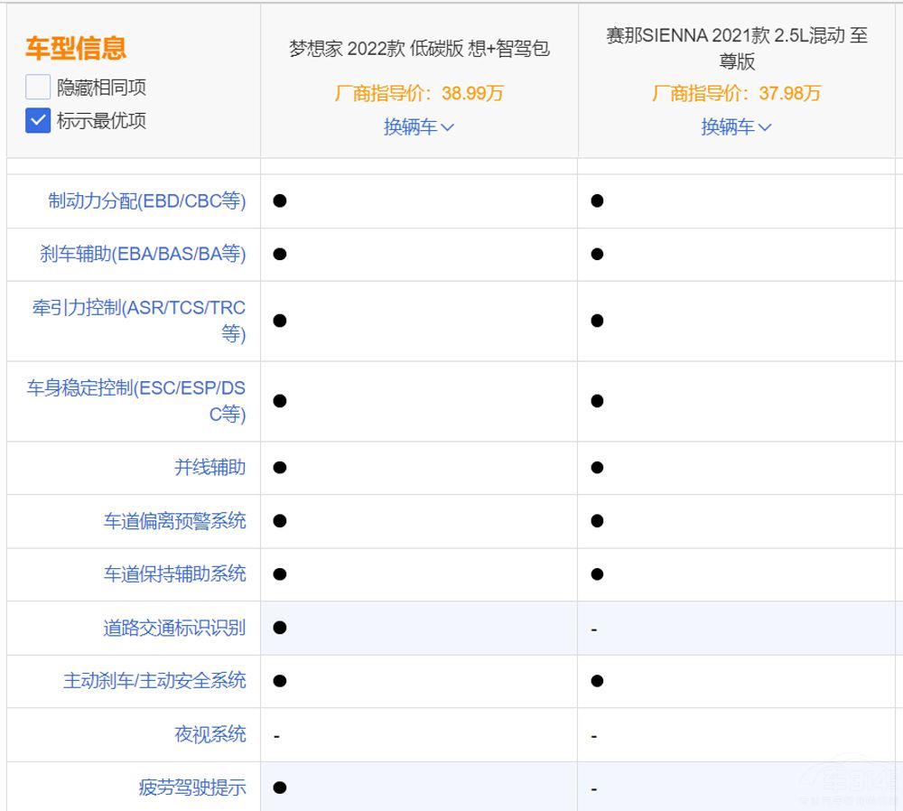 D(mng)Ҍ(du)Sِ l(shu)ֵһ