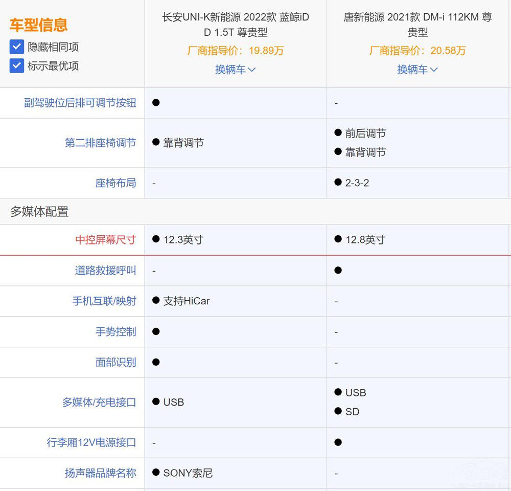 UNI-K iDD(du)ȱȁDM-iJ(rn)l(shu)
