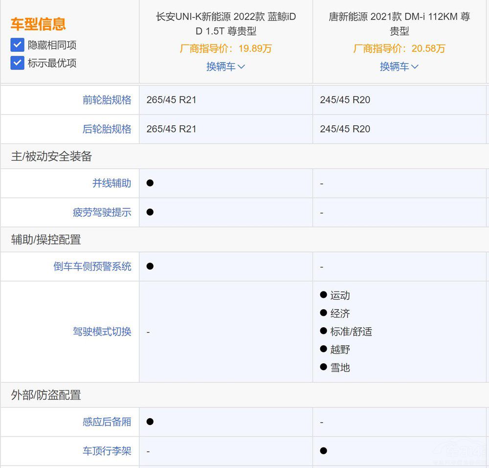 UNI-K iDD(du)ȱȁDM-iJ(rn)l(shu)