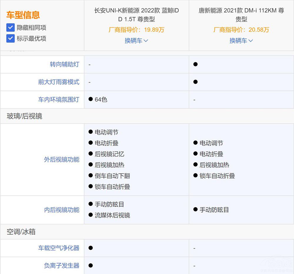 UNI-K iDD(du)ȱȁDM-iJ(rn)l(shu)