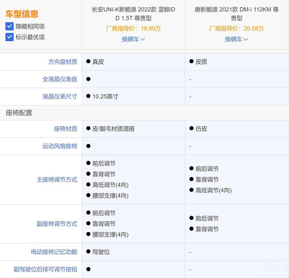 UNI-K iDD(du)ȱȁDM-iJ(rn)l(shu)