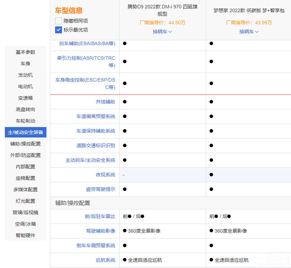 ߶MPV֮x v(sh)D9c(mng)l(shu)ֵI(mi)