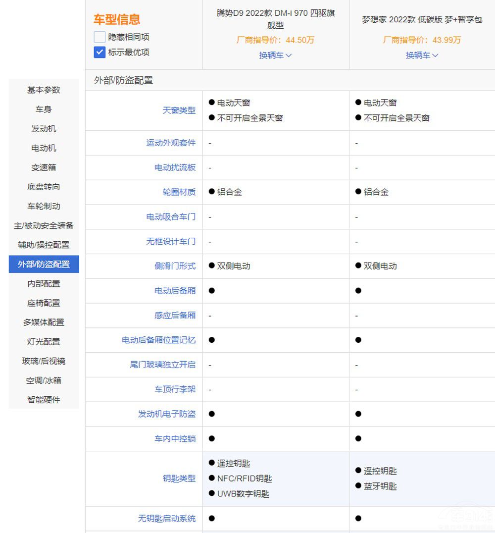 ߶MPV֮x v(sh)D9c(mng)l(shu)ֵI(mi)