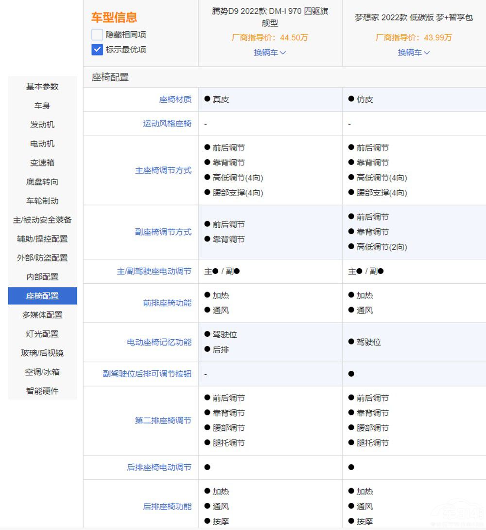 ߶MPV֮x v(sh)D9c(mng)l(shu)ֵI(mi)