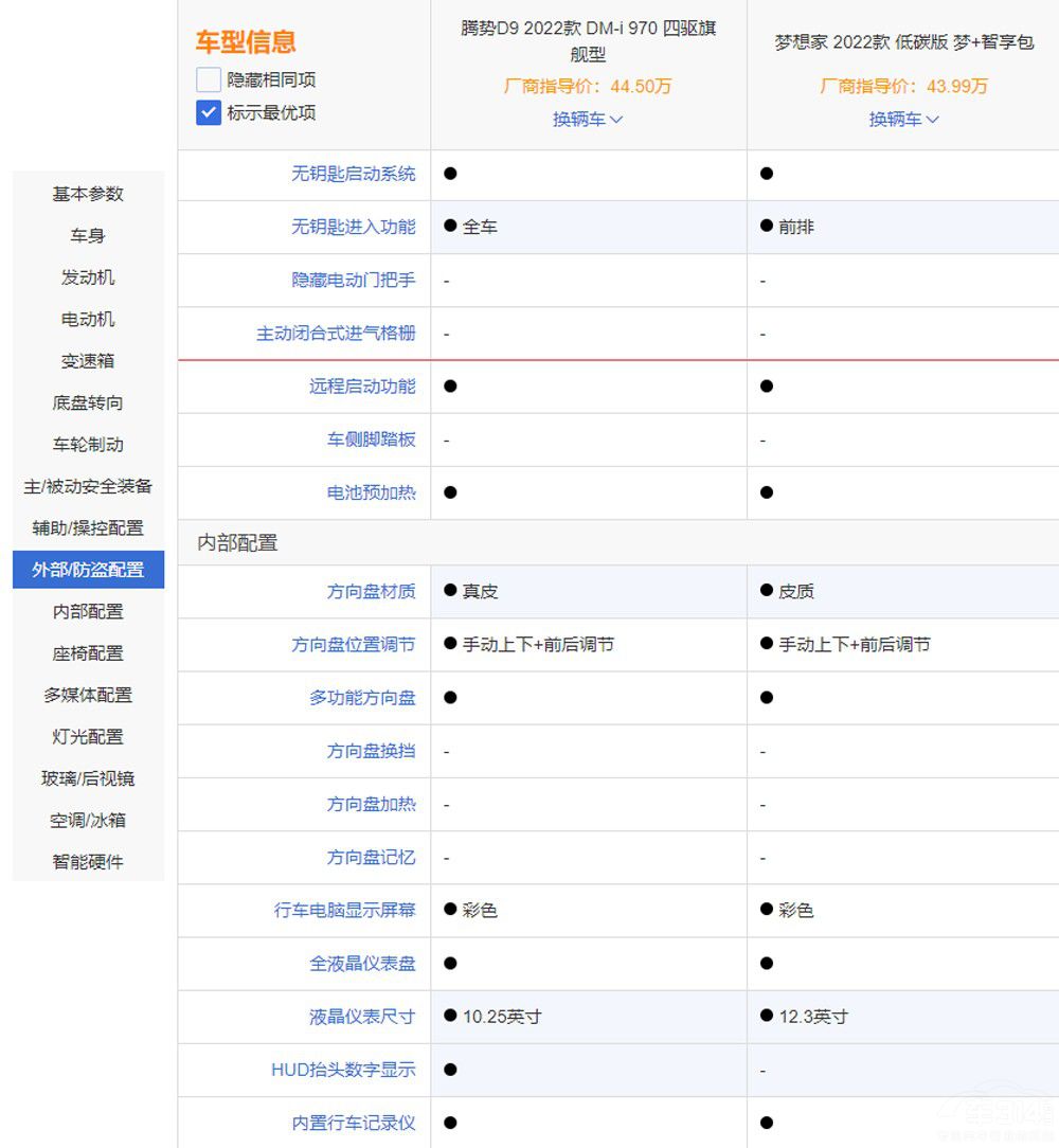 ߶MPV֮x v(sh)D9c(mng)l(shu)ֵI(mi)