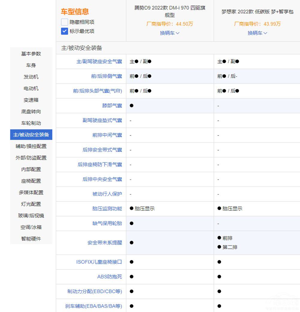 ߶MPV֮x v(sh)D9c(mng)l(shu)ֵI(mi)