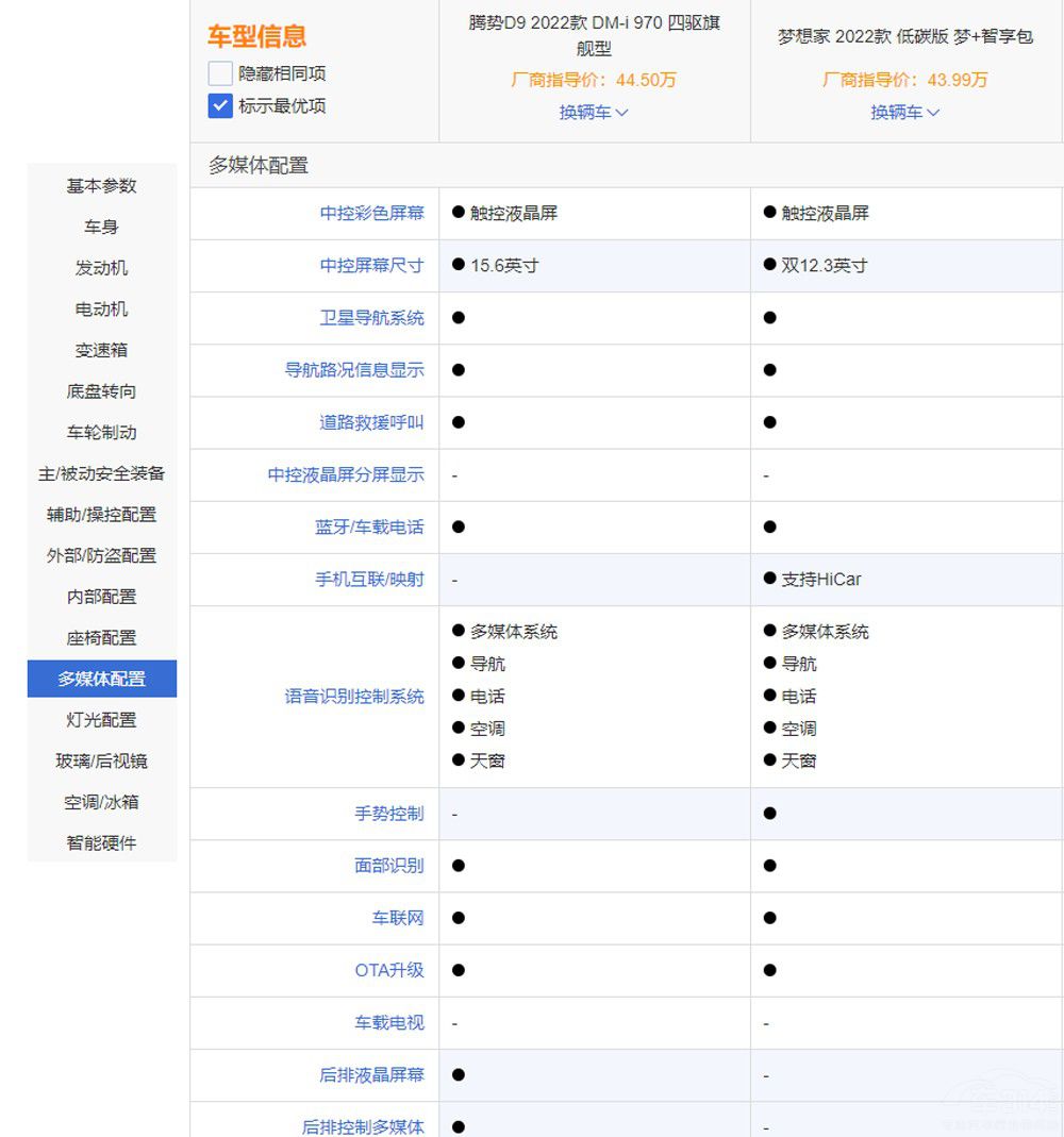 ߶MPV֮x v(sh)D9c(mng)l(shu)ֵI(mi)