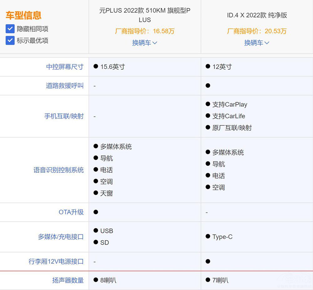 ȁԪPLUSȴID.4XlЃ(yu)ݣ