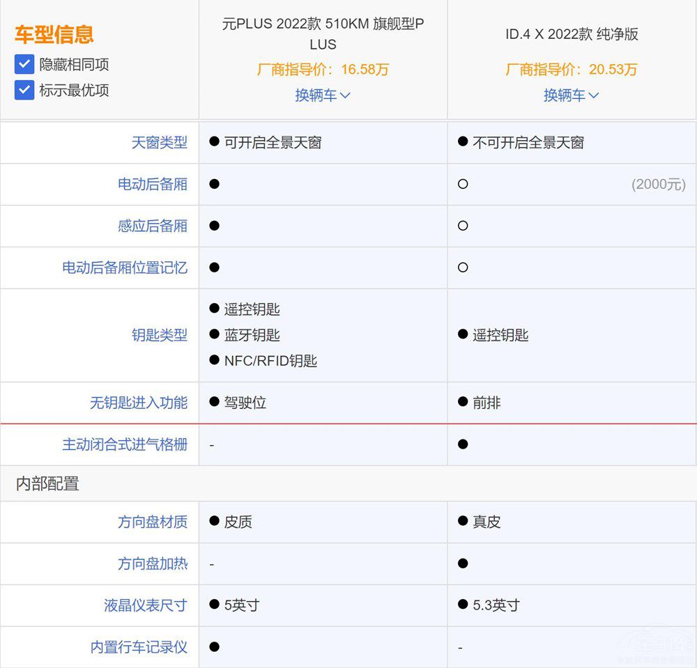 ȁԪPLUSȴID.4XlЃ(yu)