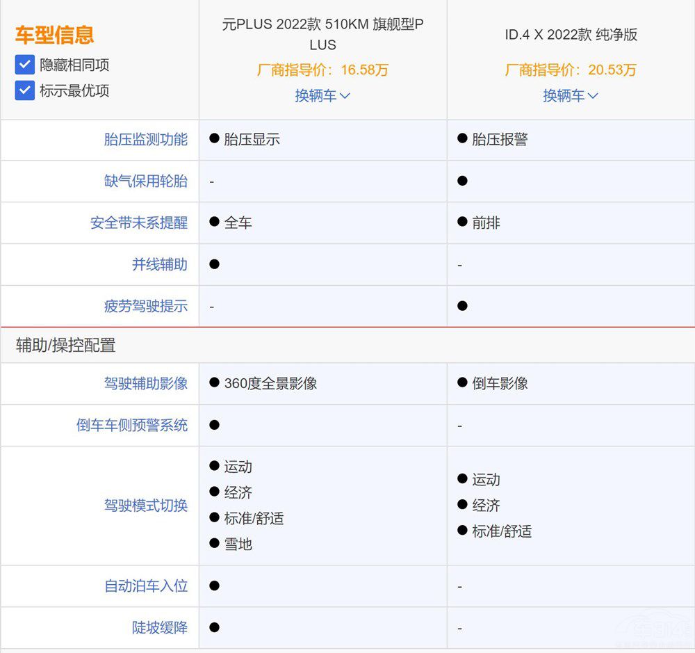 ȁԪPLUSȴID.4XlЃ(yu)