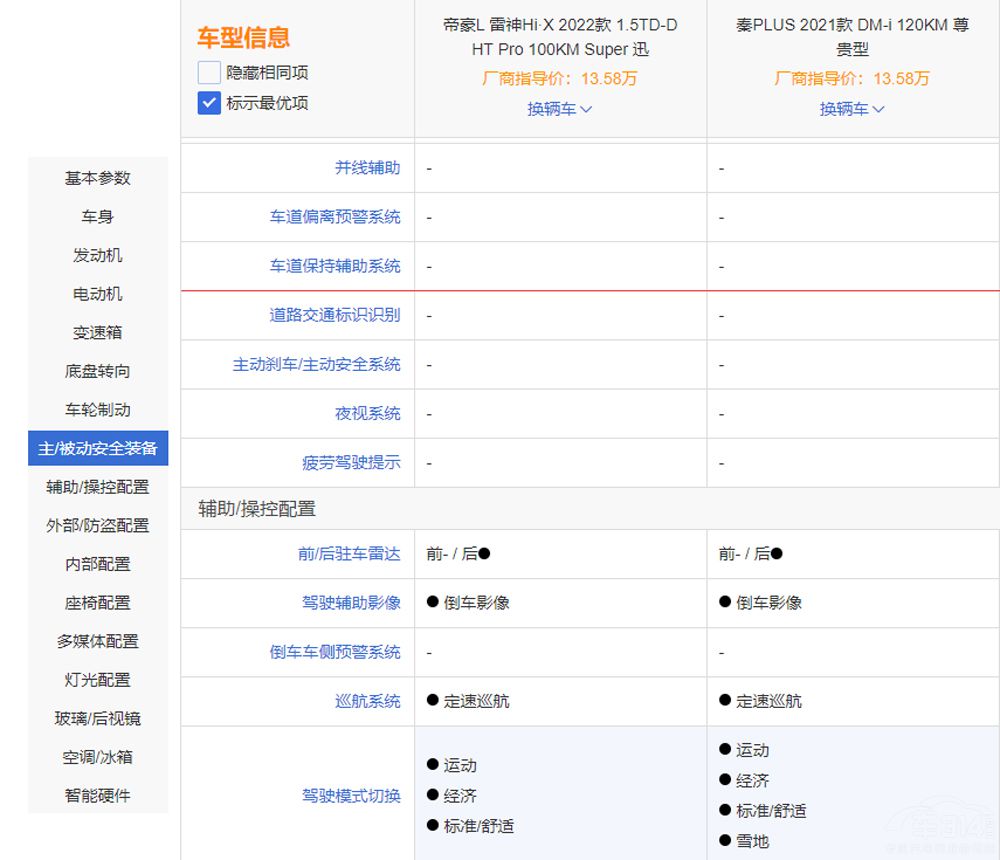 PLUS DM-i(du)ȵۺLHi-Xl(qing)