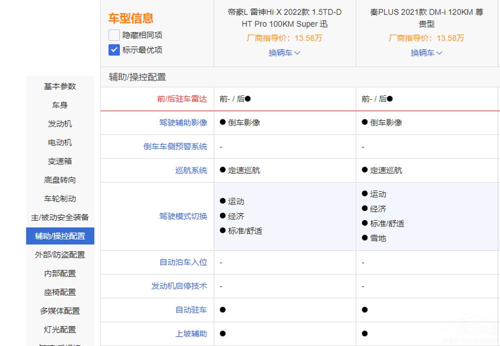 PLUS DM-i(du)ȵۺLHi-Xl(qing)