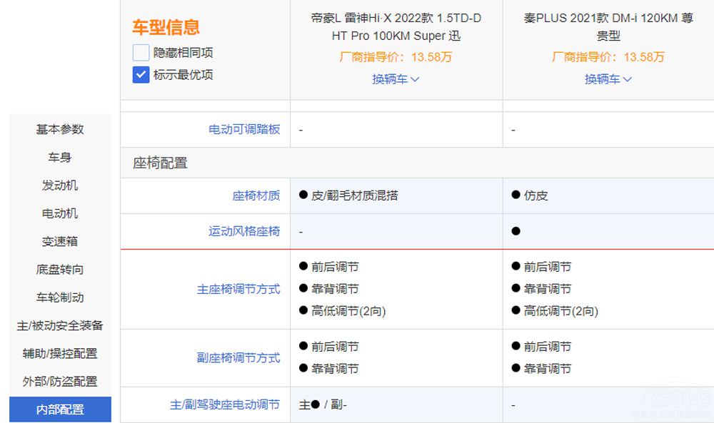 PLUS DM-i(du)ȵۺLHi-Xl(qing)