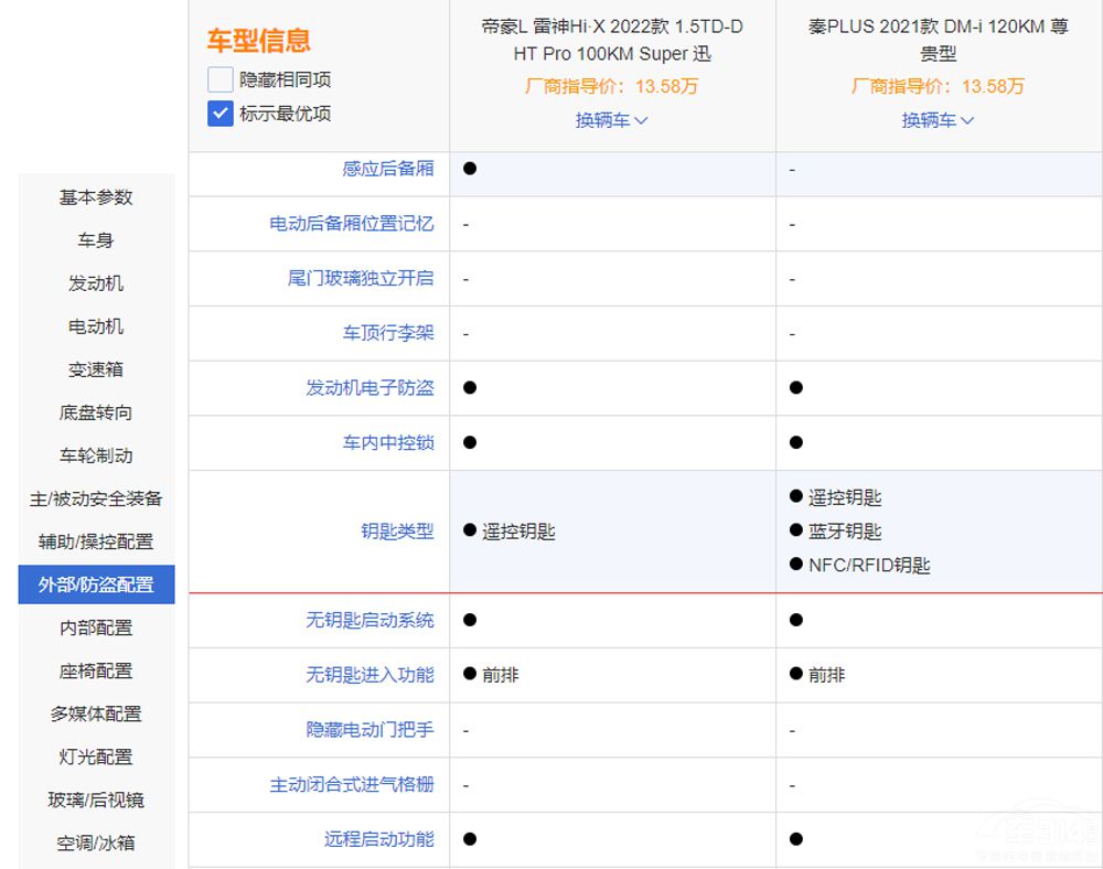 PLUS DM-i(du)ȵۺLHi-Xl(qing)